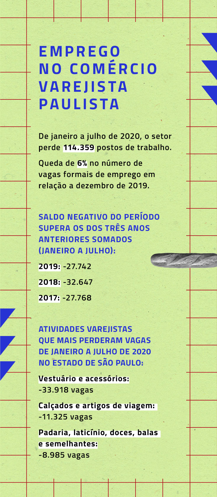 info__emprego-no-comercio-varejista-paulista