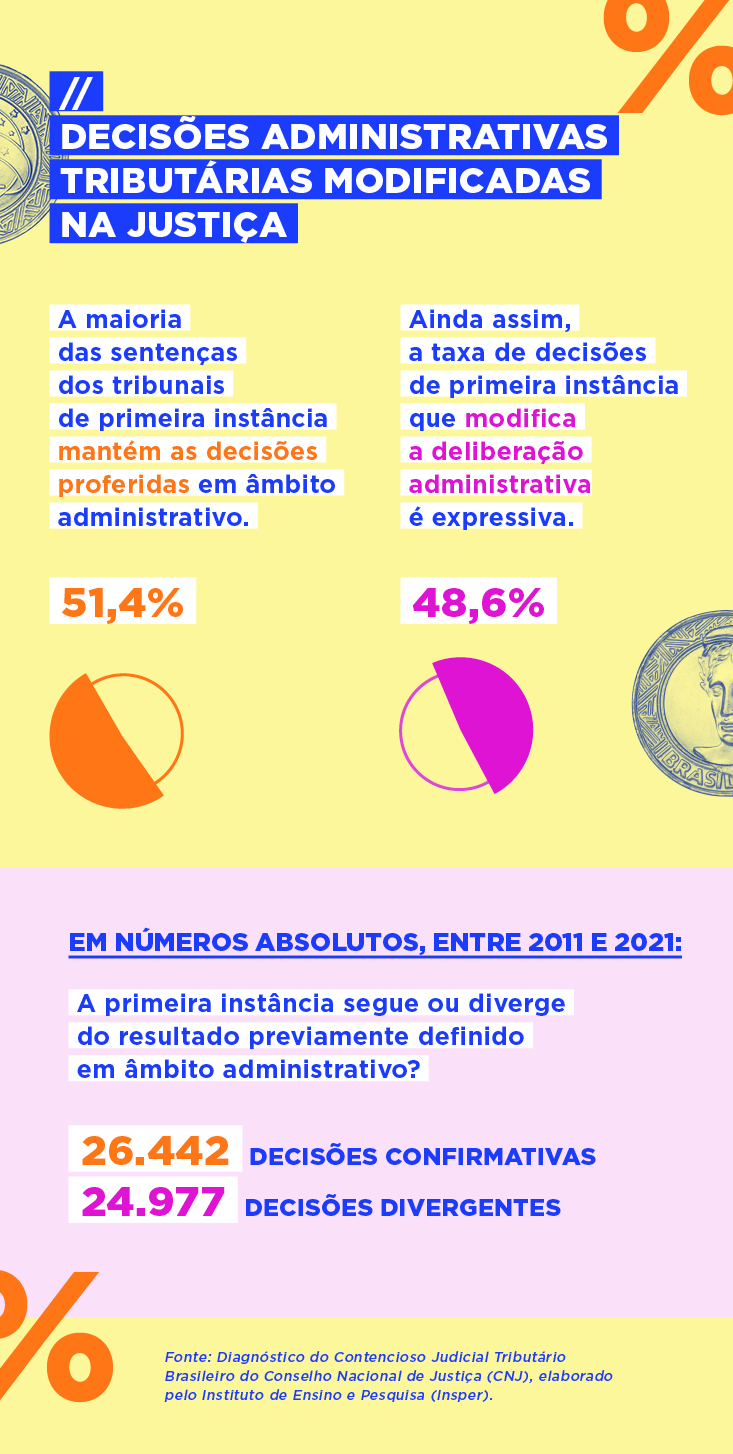 info__serietributos-decisoesjudiciaiseadministrativas