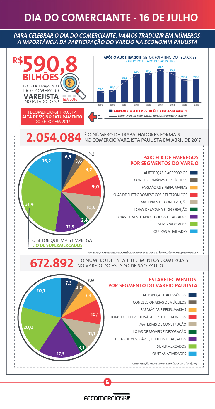 info_dia_do_comerciante