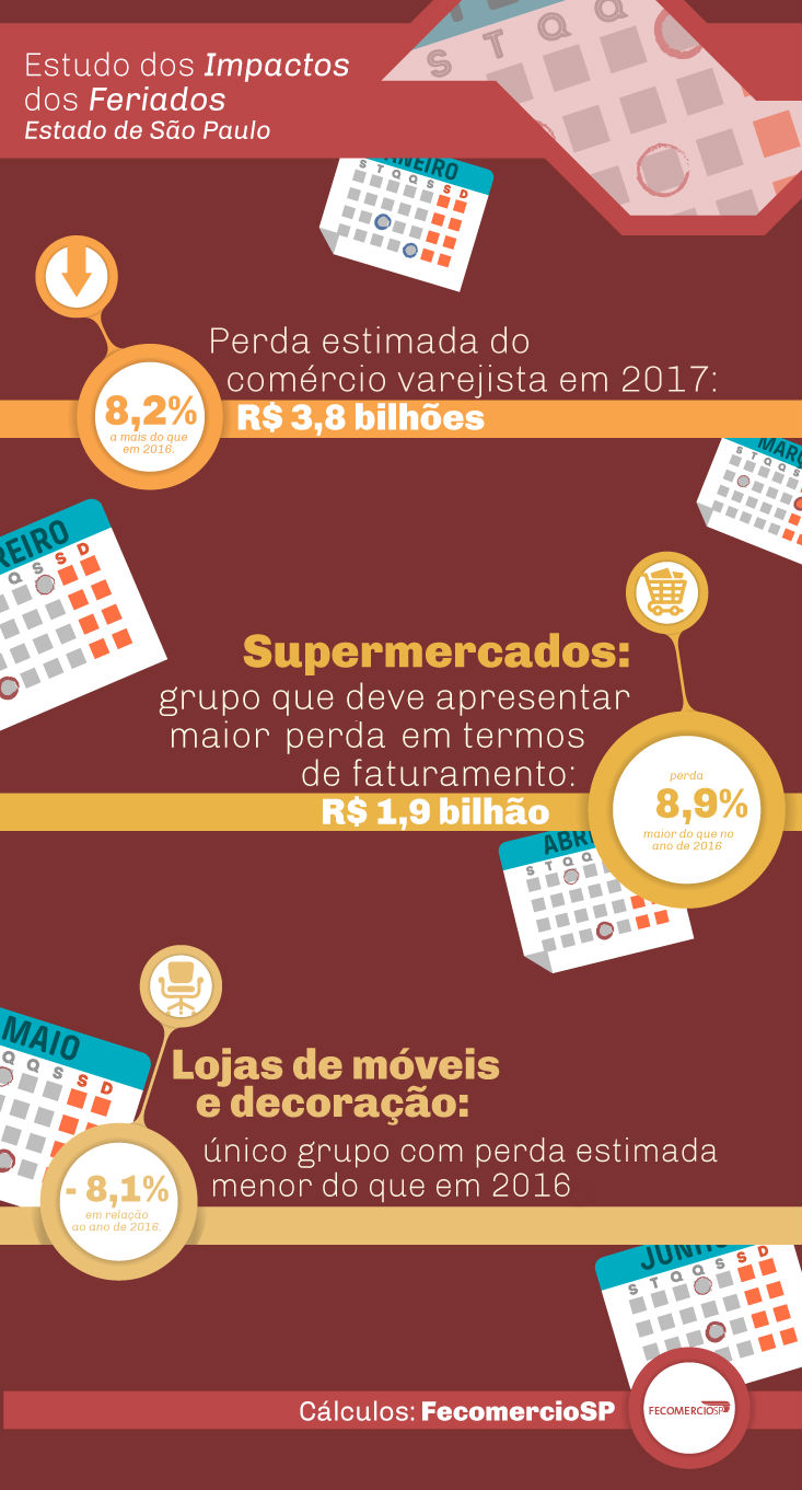 infografico_impacto_feriados_sp_ok
