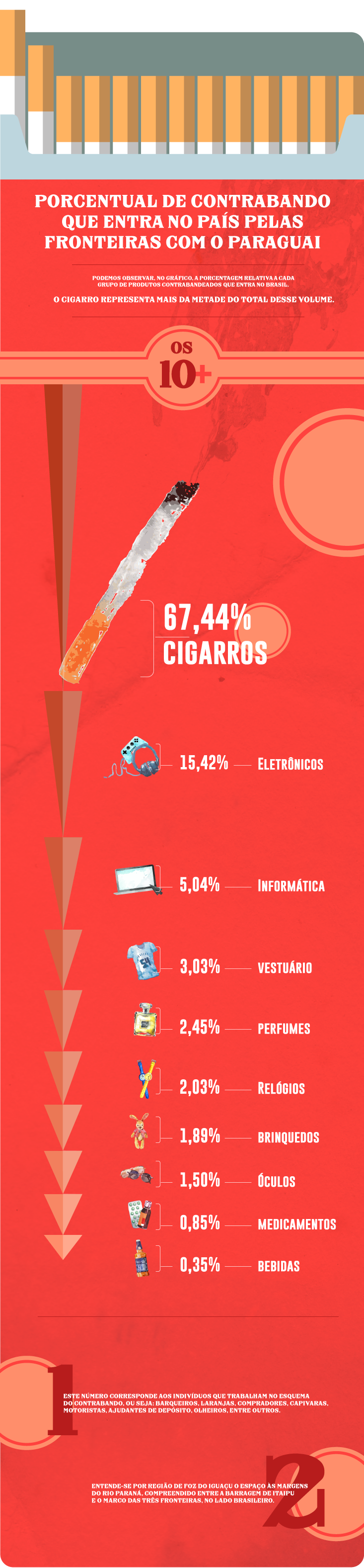 infografico_sangriadesatada1008