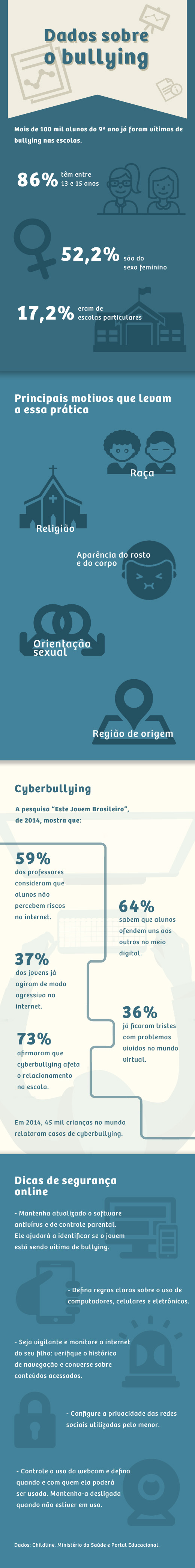 infogrfico_bullying