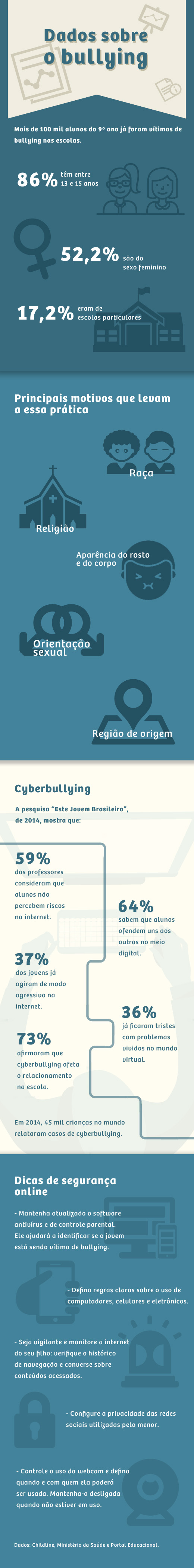 infogrfico_bullying
