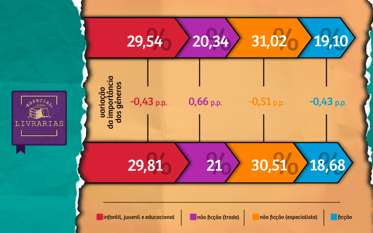 livrarias_info_02