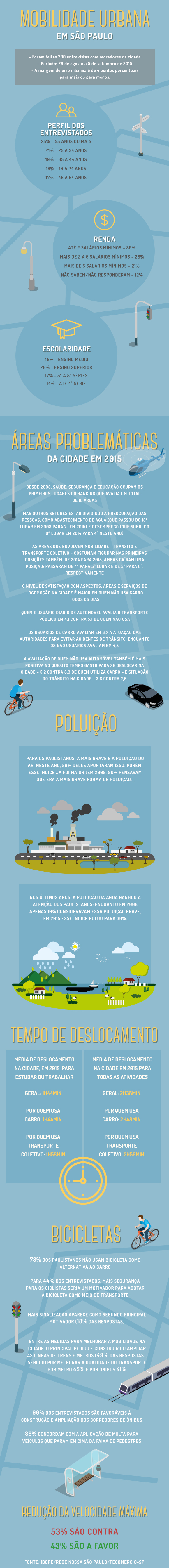 noticia-rede-nossa-sao-paulo-e-fecomerciosp-lancam-pesquisa-sobre-mobilidade-urbana-2