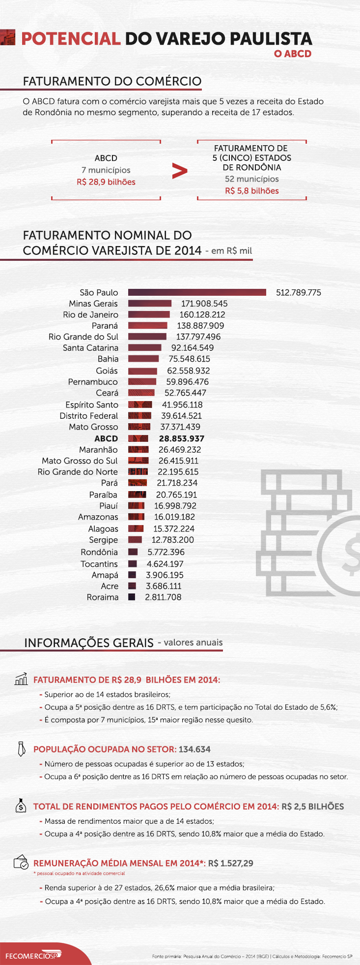 infografico_733x458_abcd