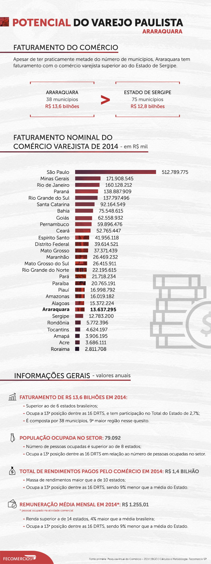 infografico_733x458_araraquara