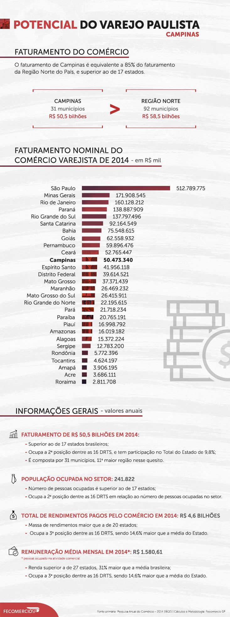 infografico_733x458_campinas