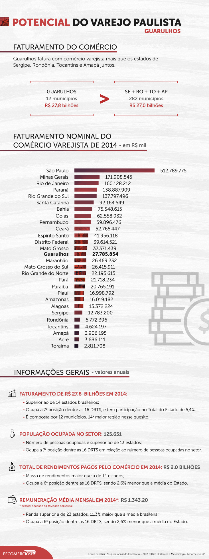 infografico_733x458_guarulhos