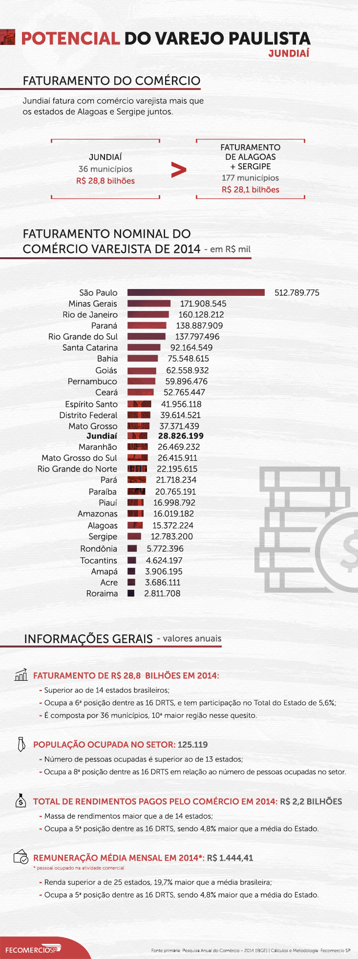 infografico_733x458_jundiai