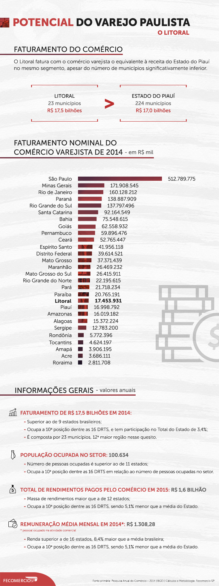 infografico_733x458_litoral