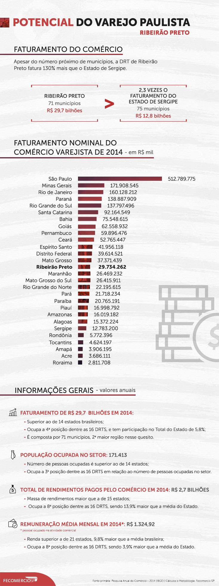 infografico_733x458_ribeirao_preto