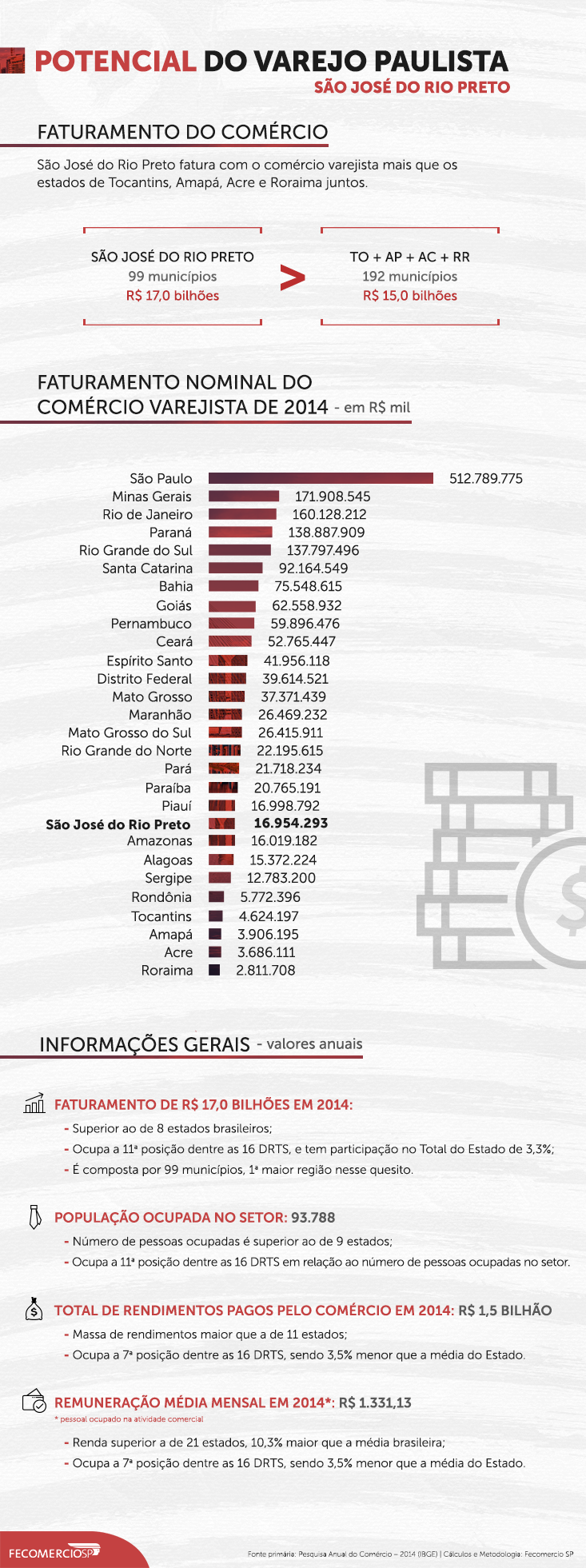 infografico_733x458_sjrpreto