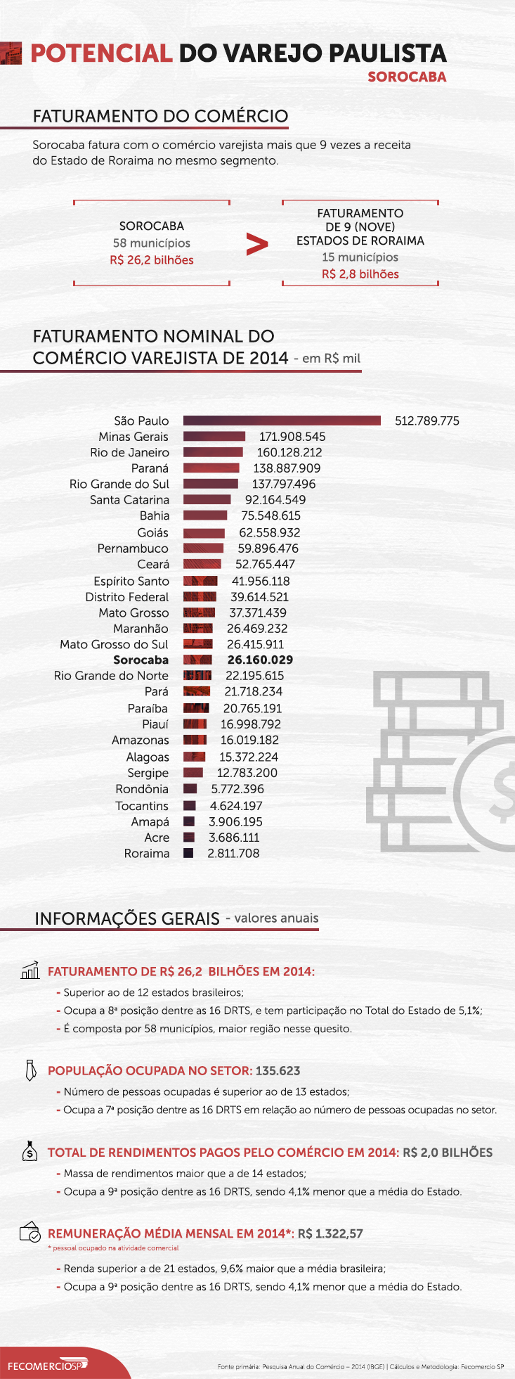 infografico_733x458_sorocaba