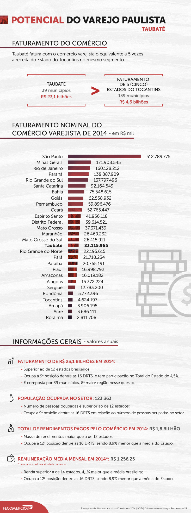 infografico_733x458_taubate