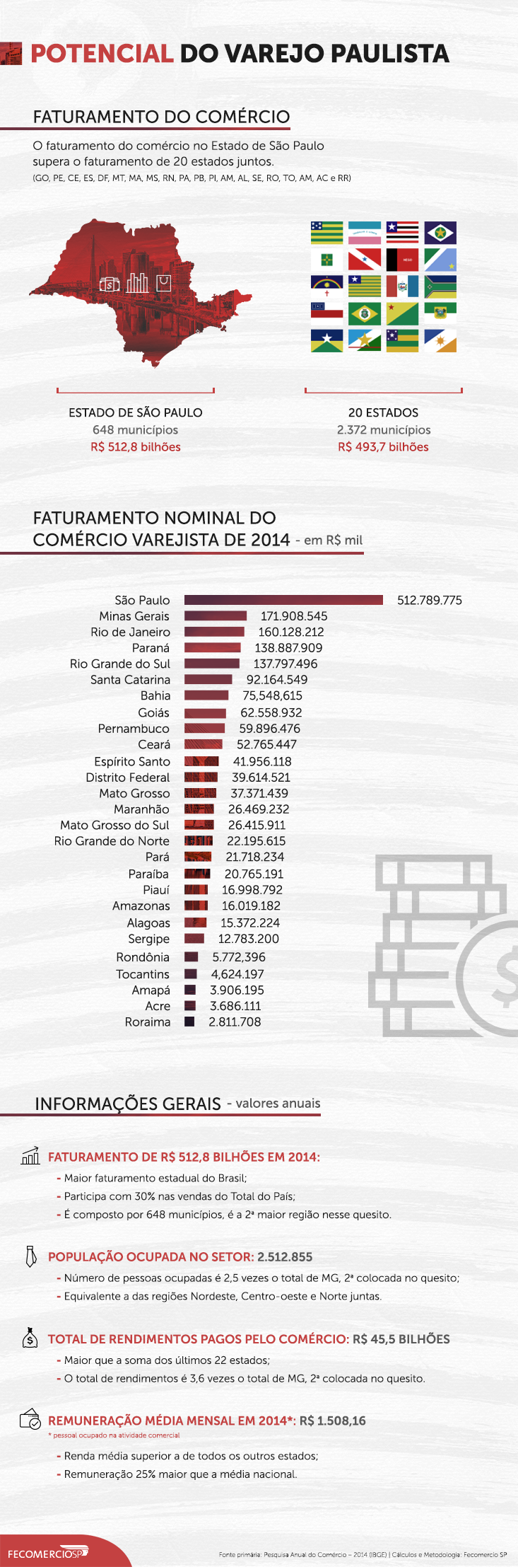 Infográfico] Ranking dos 20 clubes que mais faturam no Brasil