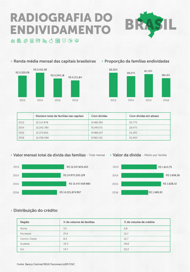 infografico_brasil