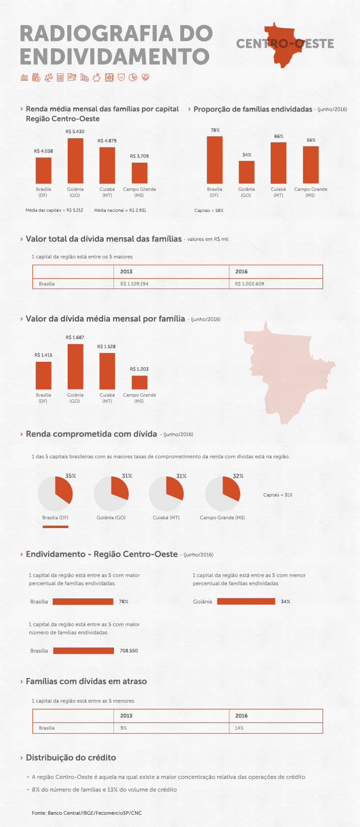 infografico_centro