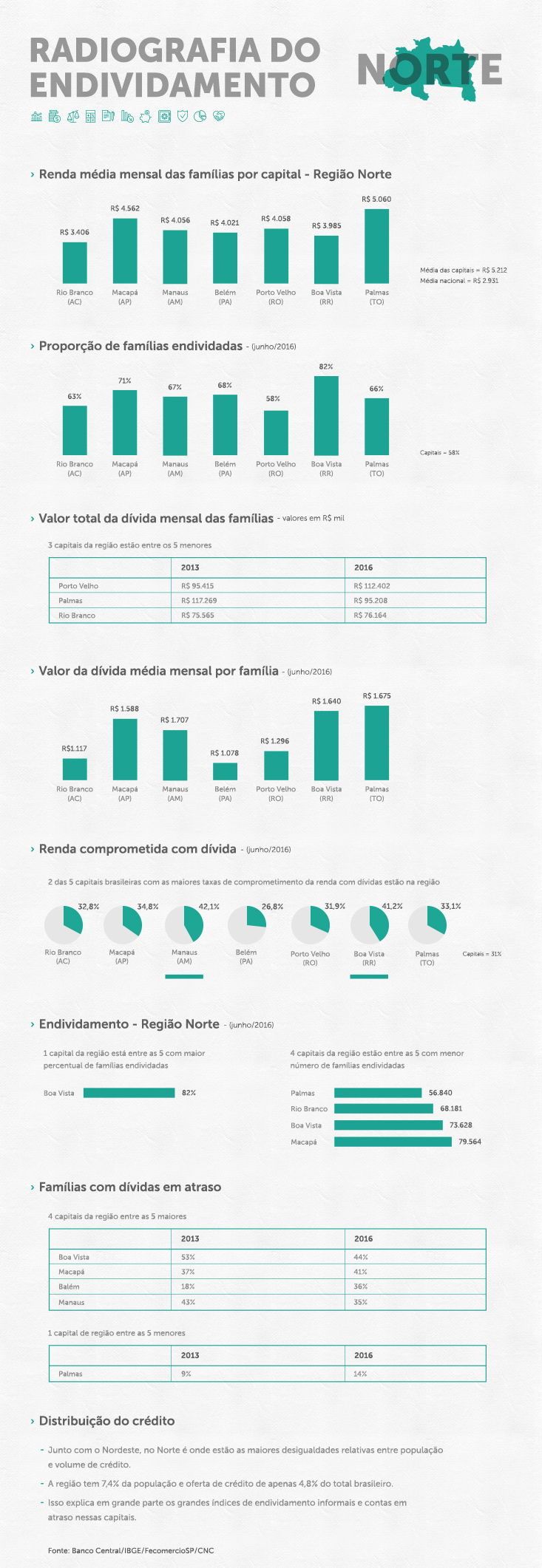 infografico_norte