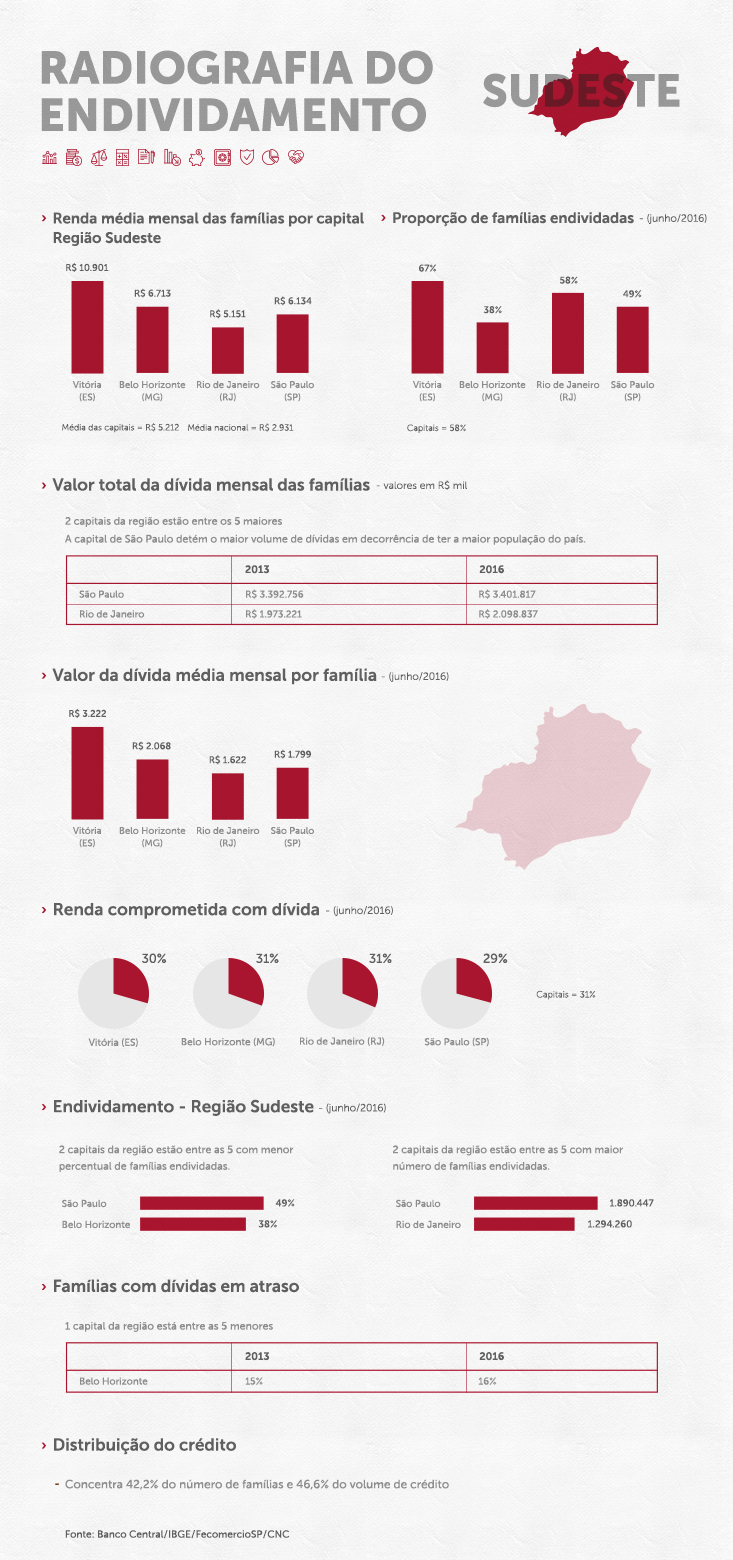 infografico_sudeste