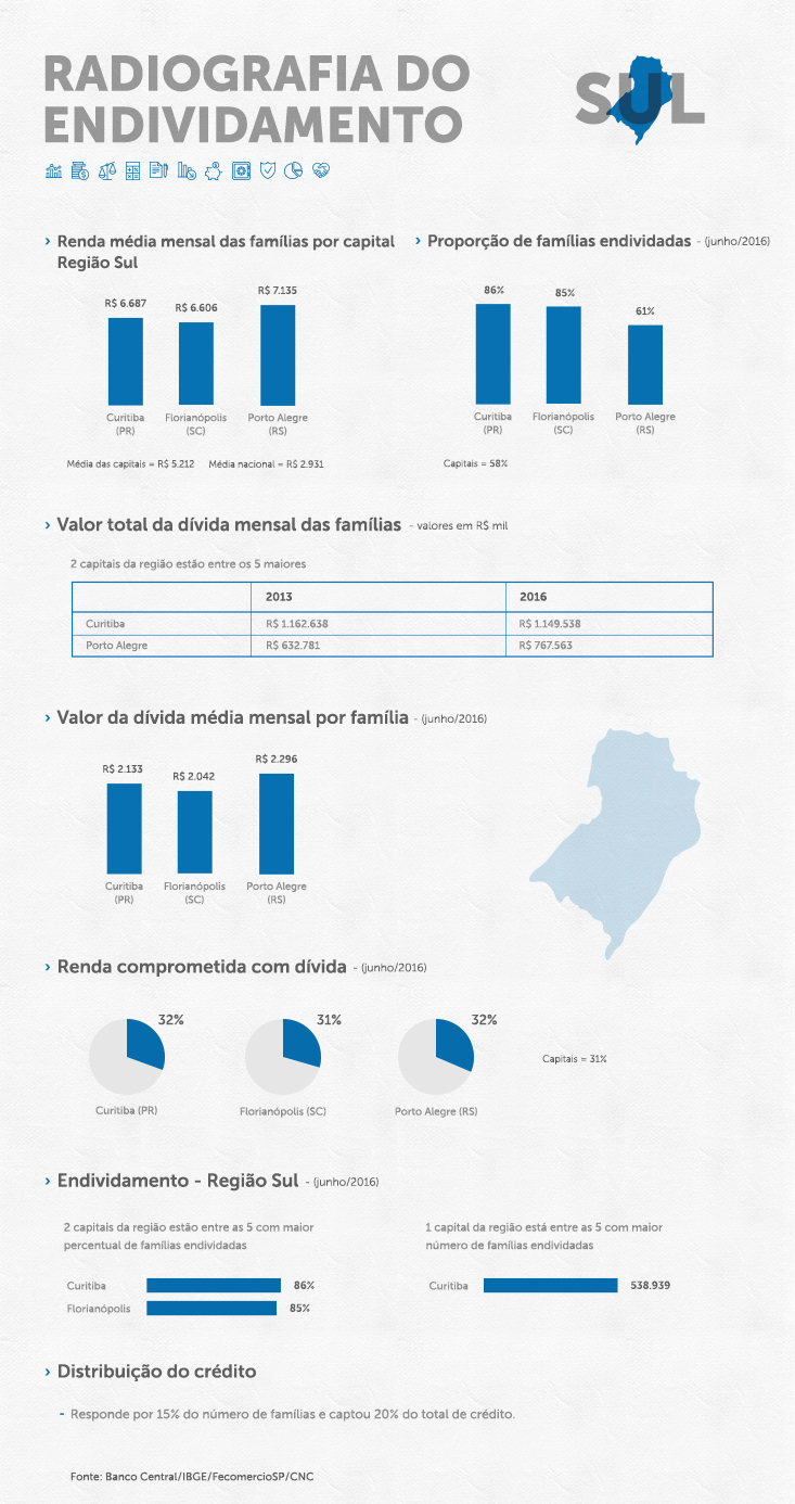 infografico_sul