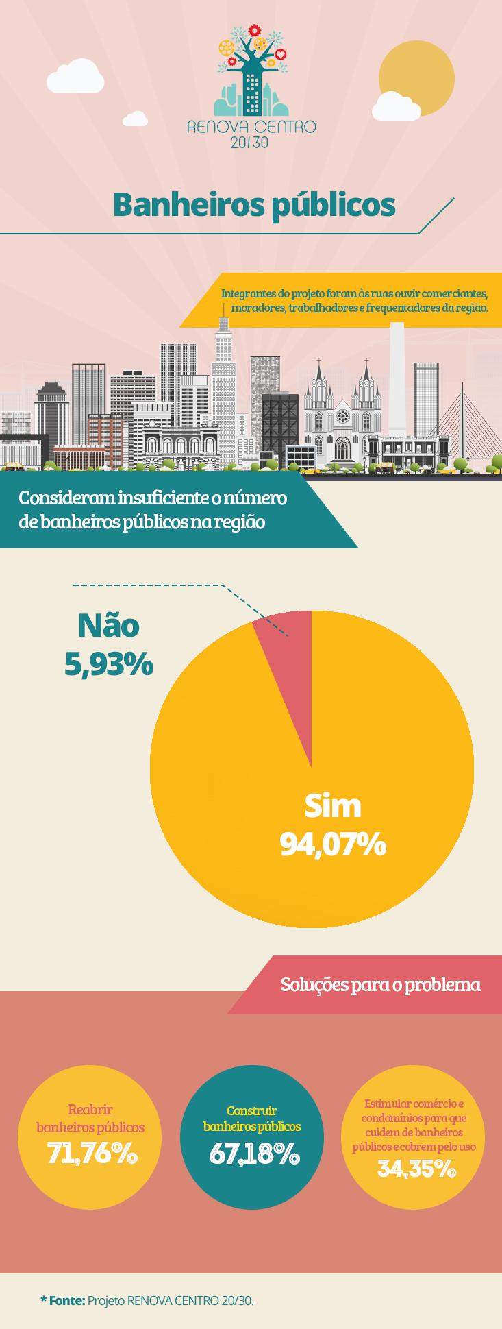 renova_centro_infografico_banheiros_publicos-ok