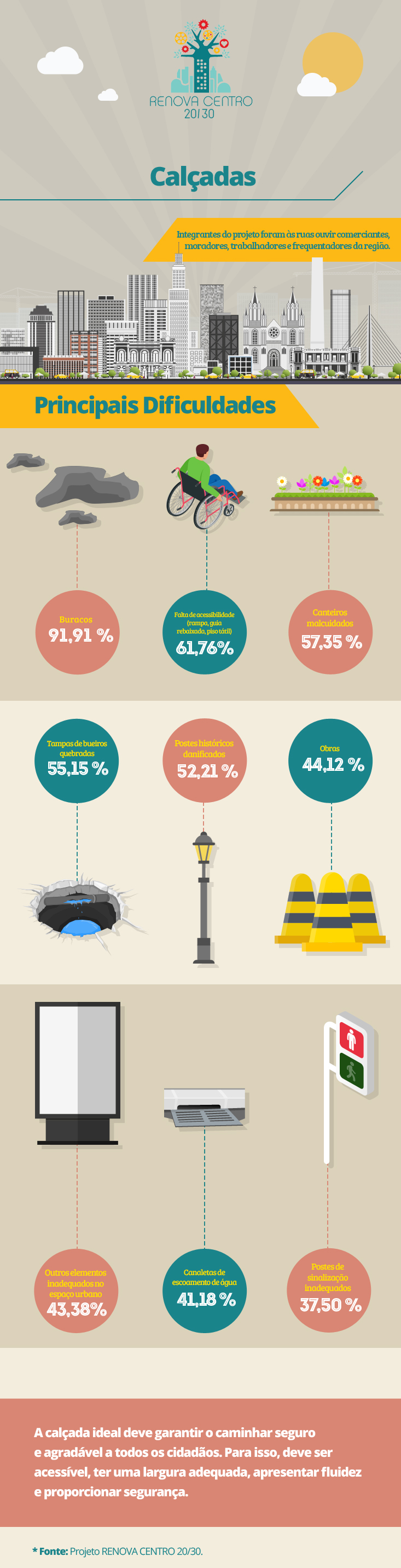 renova_centro_infografico_calcadas-ok