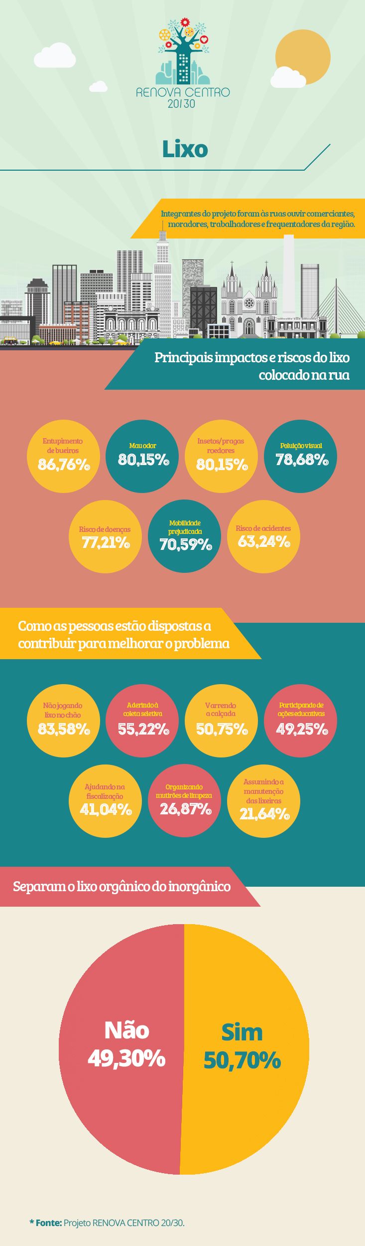 renova_centro_infografico_lixo-ok