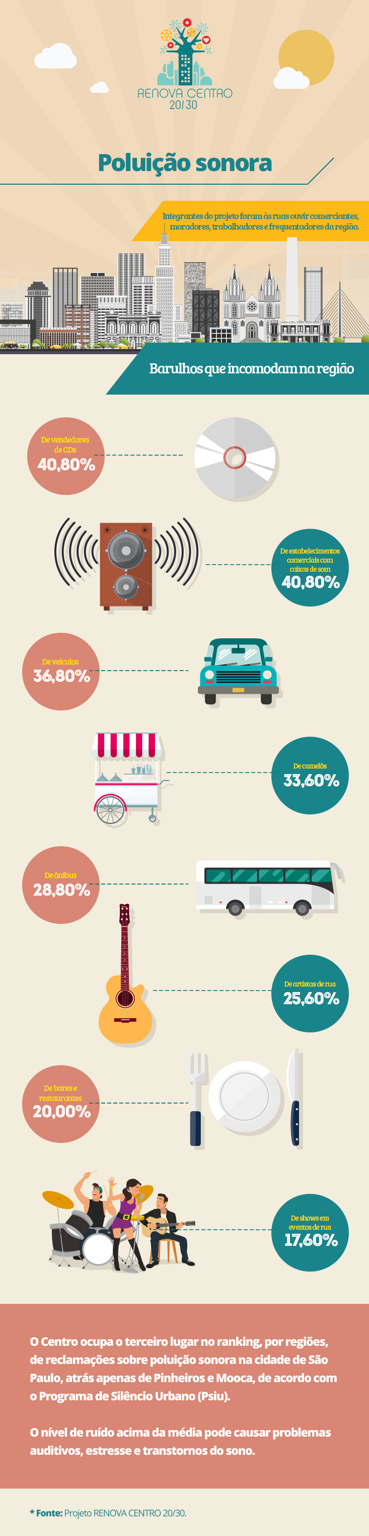 renova_centro_infografico_poluicao_sonora-ok