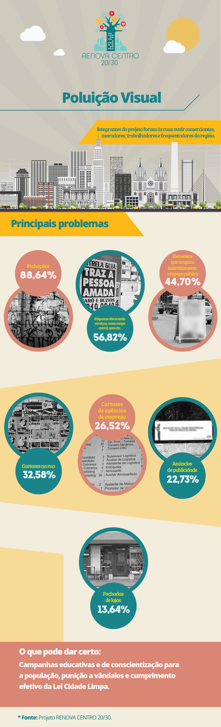 renova_centro_infografico_poluicao_visual-ok