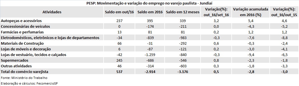 jundiai_-_pesp_-_out_2016