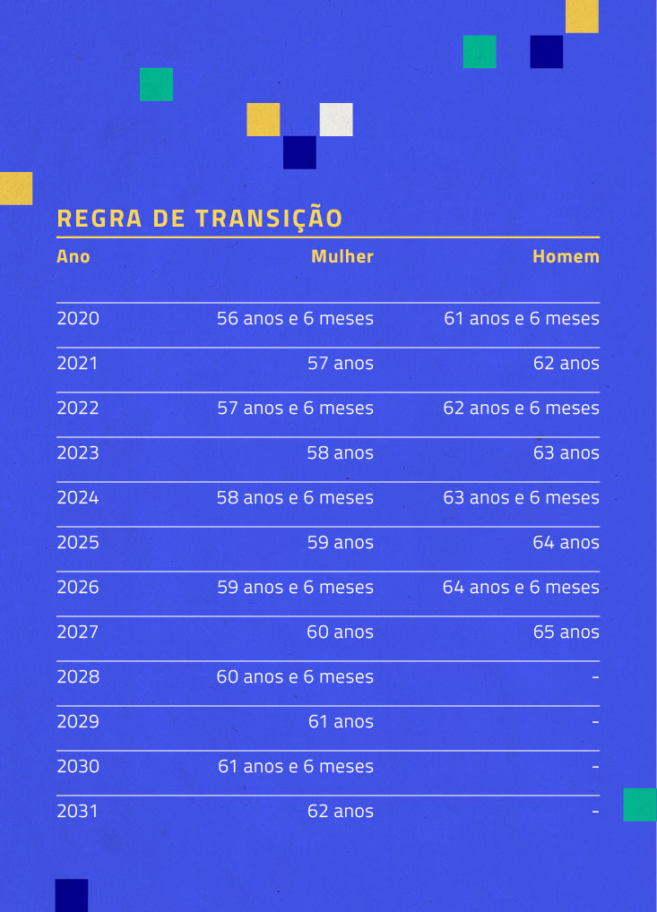 novasregrasdaprevidencia_tabela