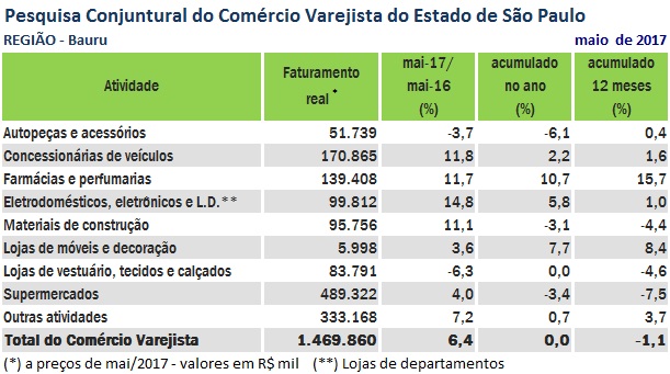 npccv_julho_bauru