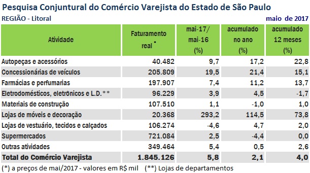 npccv_julho_litoral