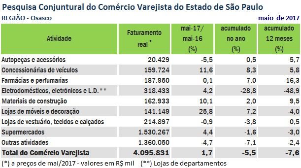 npccv_julho_osasco