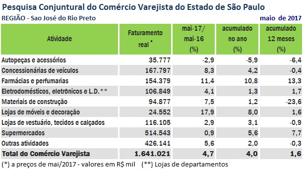 npccv_julho_sjrp