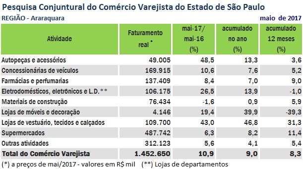 npccv_maio_araraquara