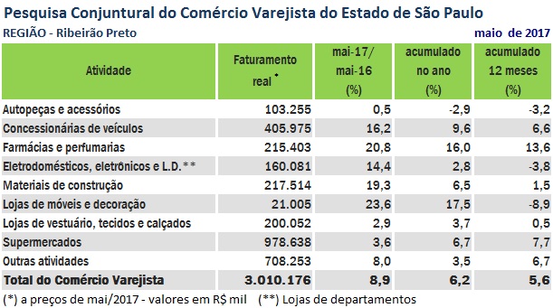 npccv_maio_ribeirao