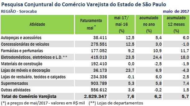 npccv_maio_sorocaba