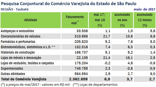 npccv_maio_taubate