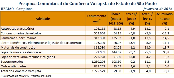 pcc_fevereiro_de_2016_-_campinas