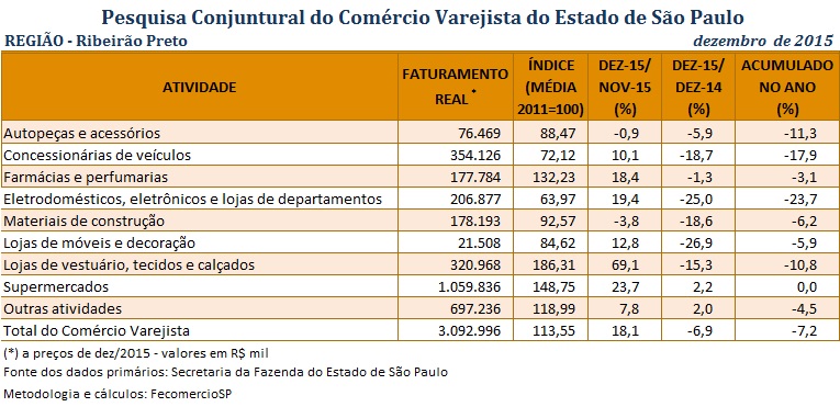 pccv-18mar-riveiro_preto