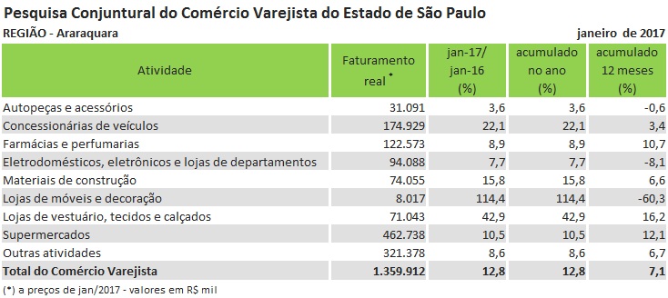 pccv_-_araraquara_-_27-4-17