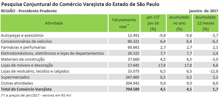 pccv_-_presidente_prudente_-_27-4-17