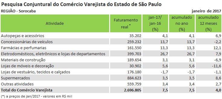 pccv_-_sorocaba_-_27-4-17