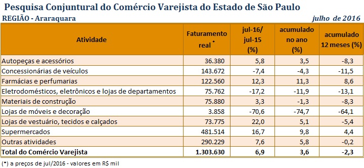 pccv_araraquara_julho_2016
