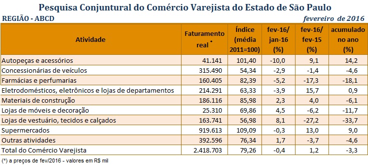 pccv_fevereiro_de_2016_-_abcd