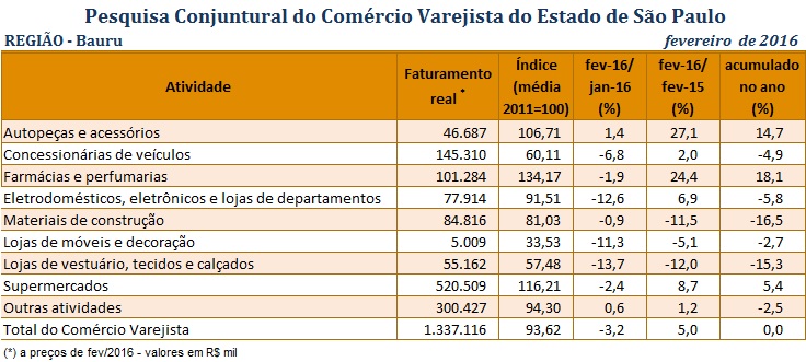 pccv_fevereiro_de_2016_-_bauru