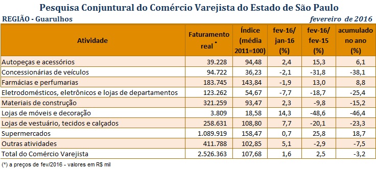 pccv_fevereiro_de_2016_-_guarulhos