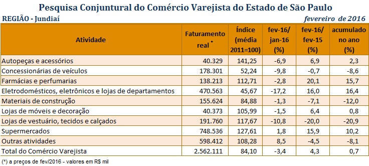 pccv_fevereiro_de_2016_-_jundia
